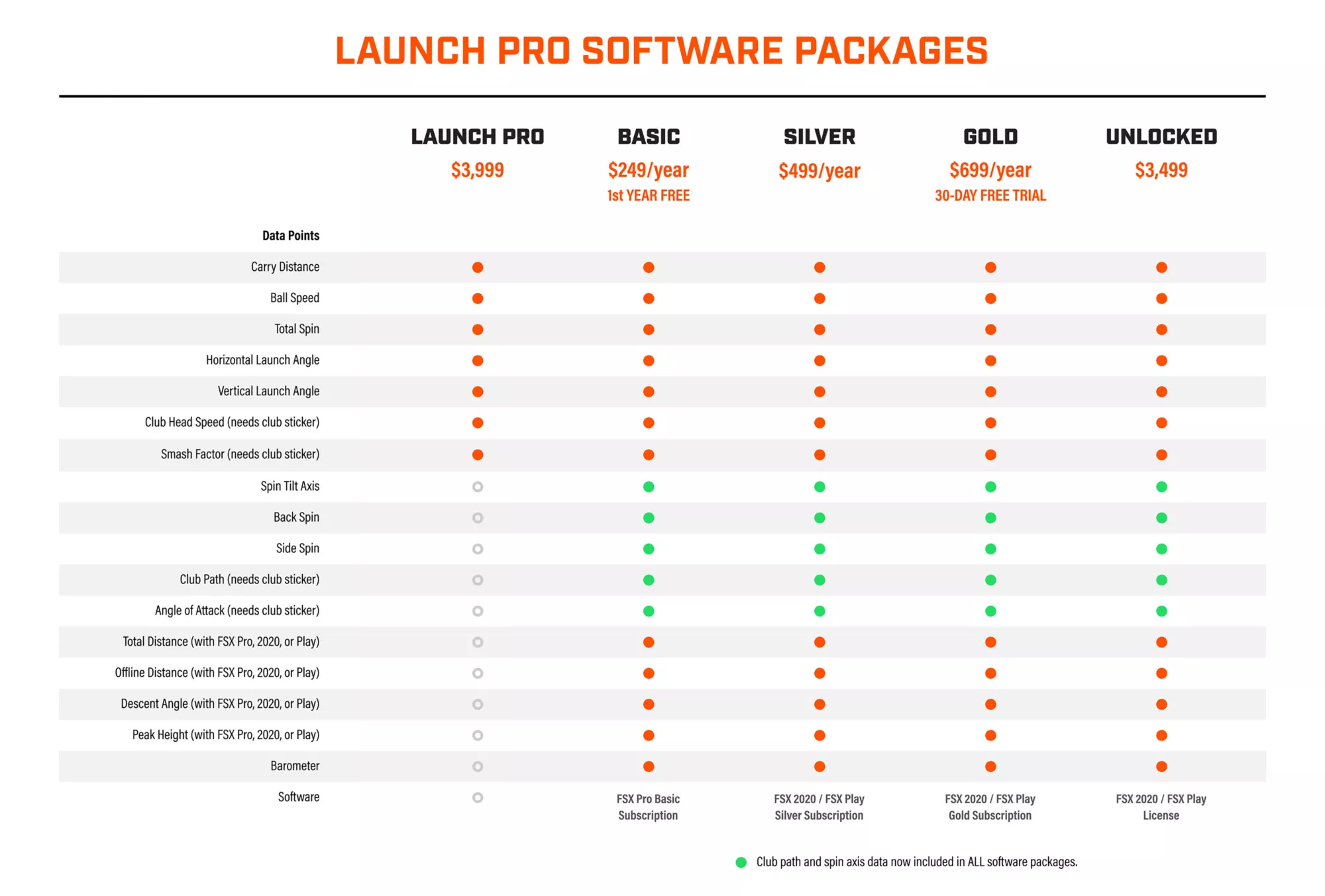 Bushnell Launch Pro - Image 3