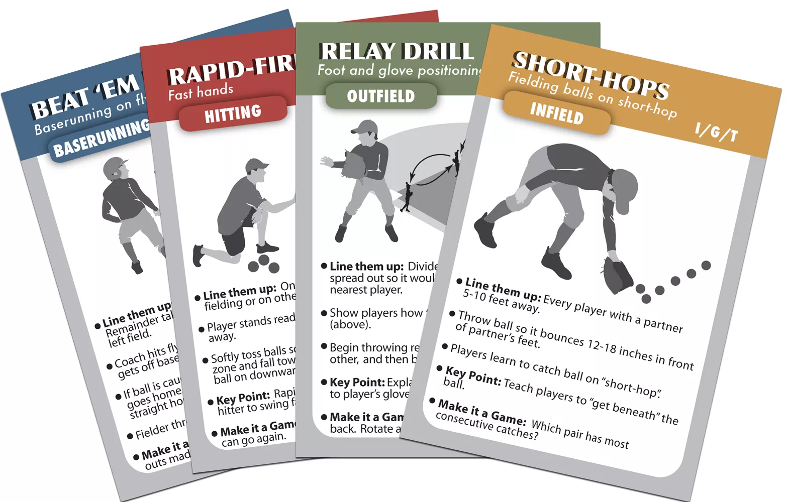 CoachDeck Instructional Baseball Drill Cards - Image 2