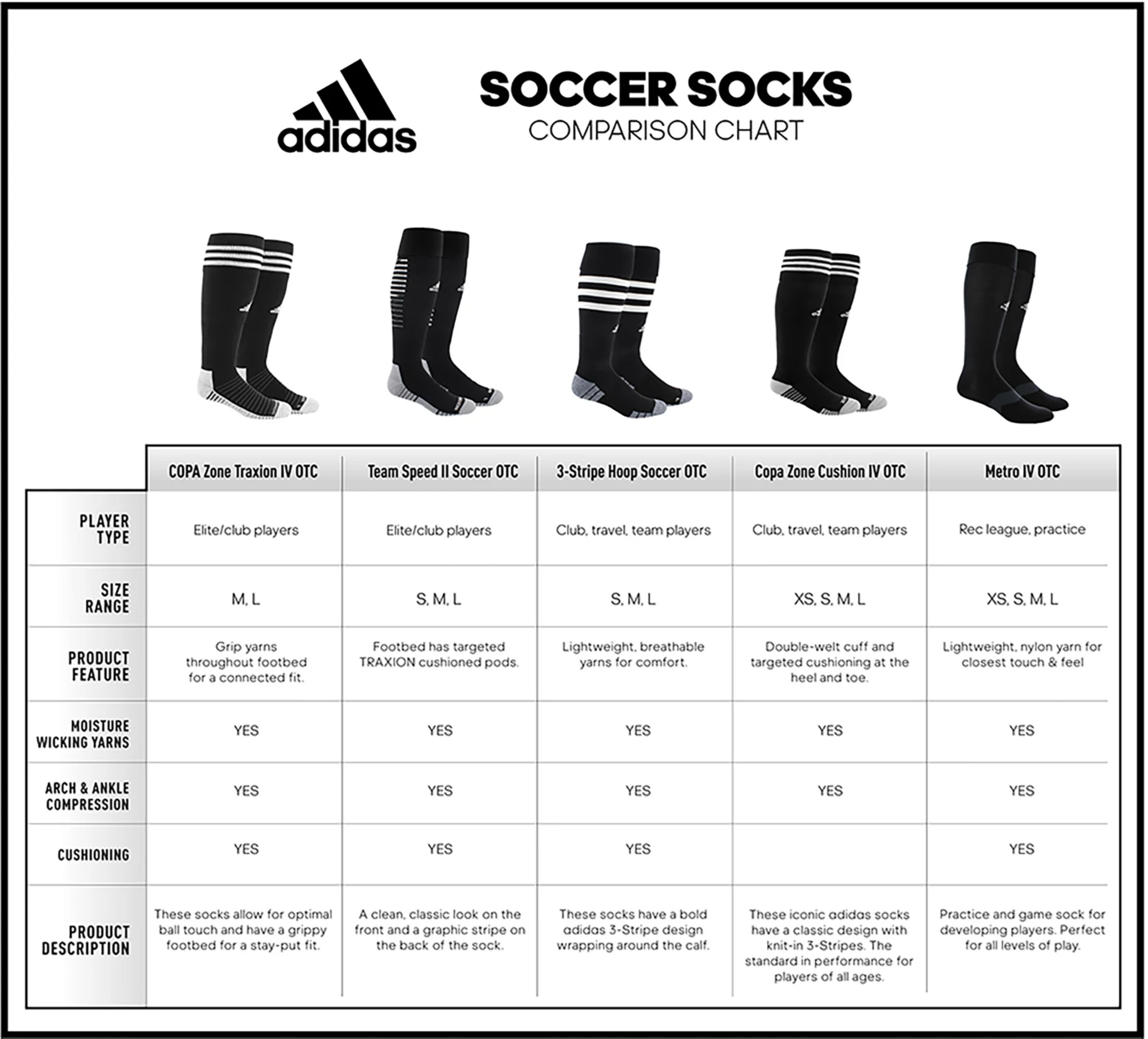 Adidas Copa Zone Cushion IV Soccer OTC Socks - Image 3